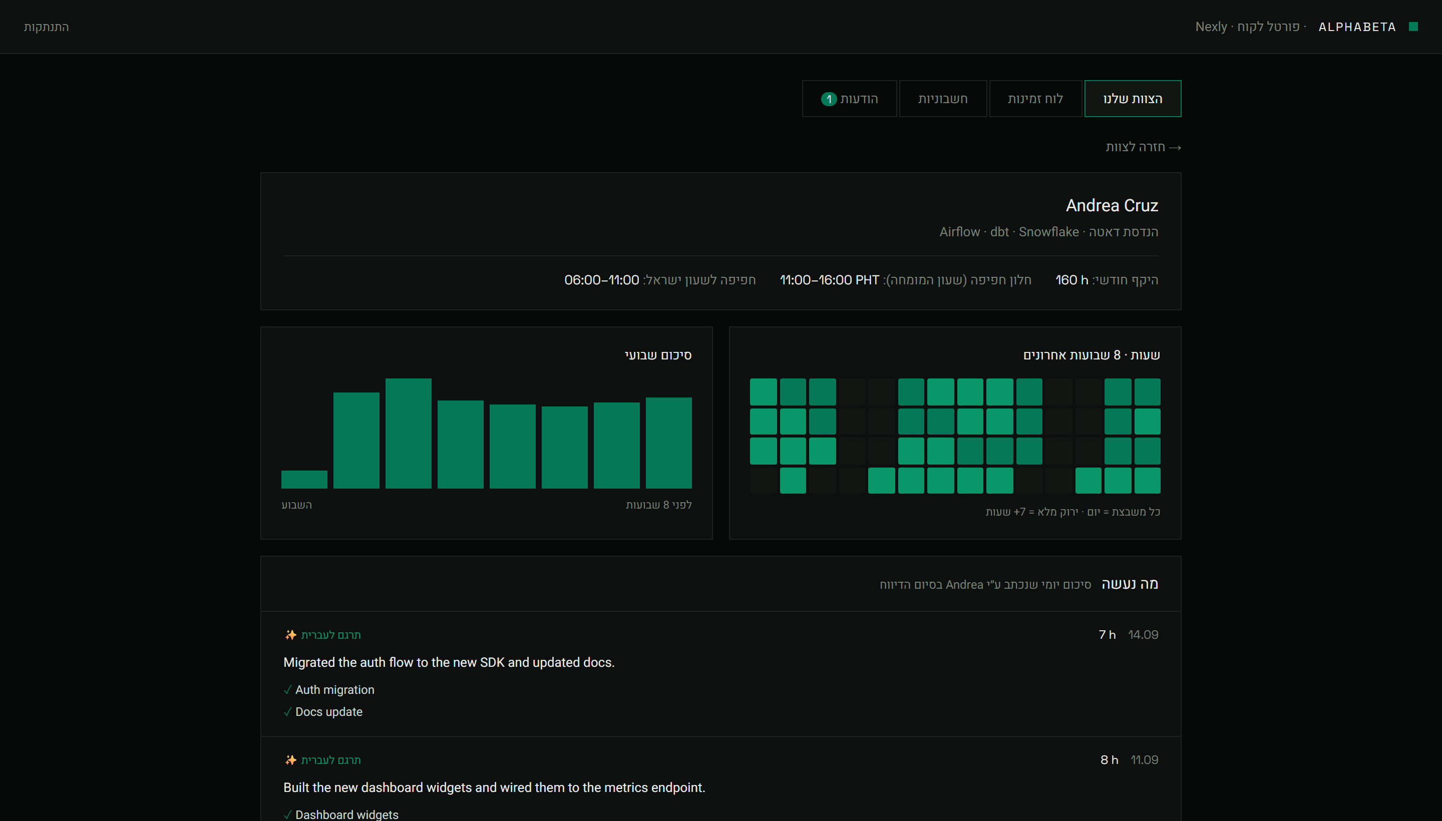 Portal — expert hours: weekly heatmap and activity reports