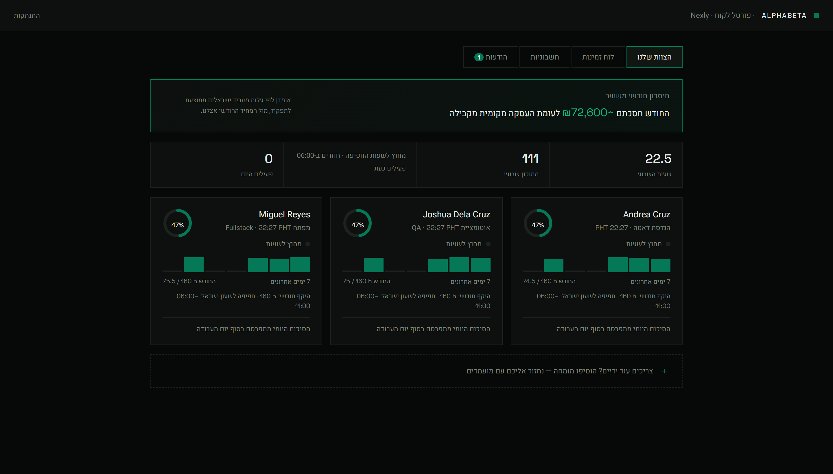 AlphaBeta client portal — your experts' hours, monthly scope and Israel-overlap window in real time
